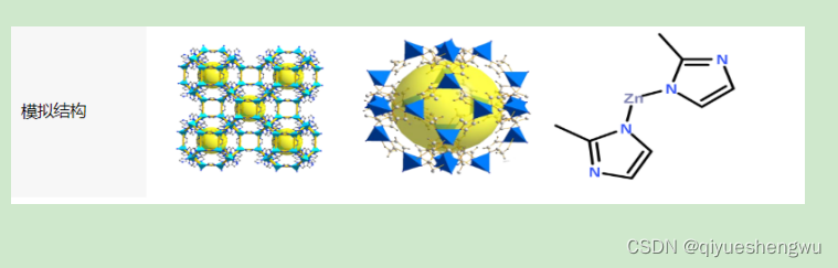 Metal organic framework MOFs loaded with non steroidal anti-inflammatory drugs | zif-8 wrapped Prussian blue loaded quercetin (preparation method)