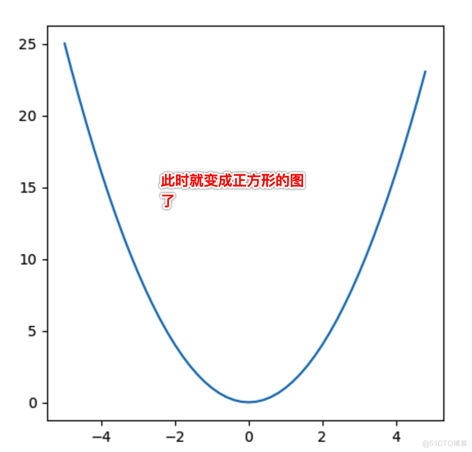 普林斯顿微积分读本03第二章--编程实现函数图像绘制、三角学回顾_python_13