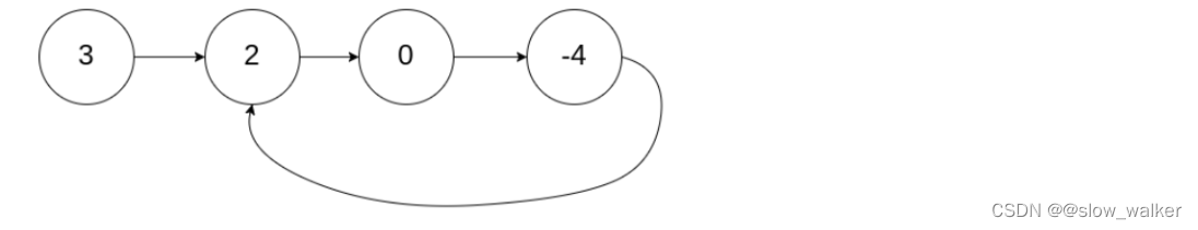 [C language classic topic exercise 2]