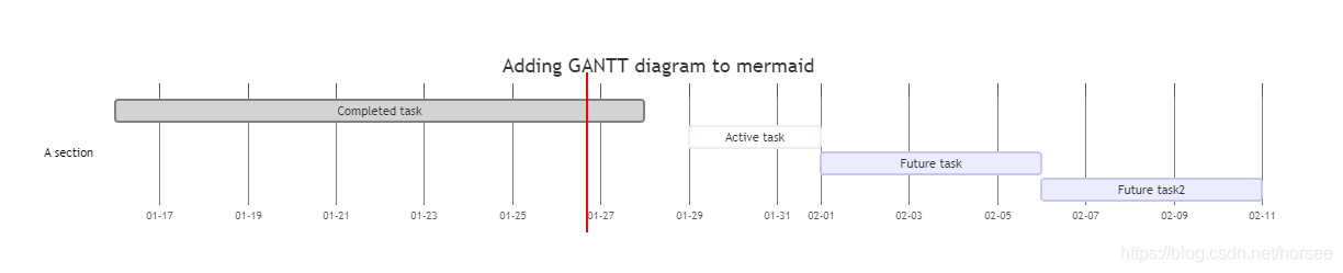 Markdown Mermaid Grass (1) Introduction à Mermaid