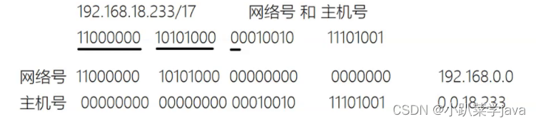 IP protocol from 0 to 1