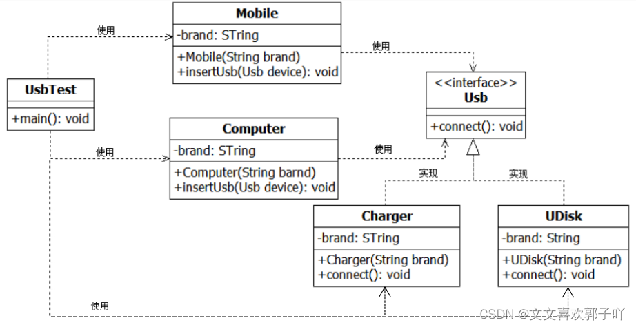 Experiment 6 inheritance and polymorphism