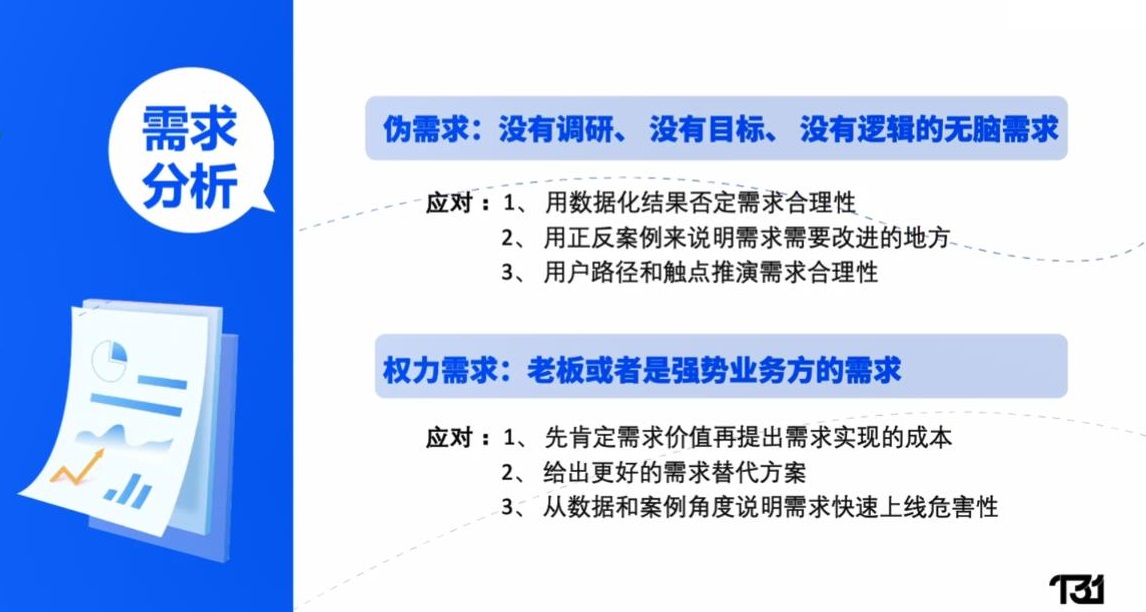 如何进行需求分析评审