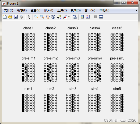 Analysis of 43 cases of MATLAB neural network: Chapter 10 classification of discrete Hopfield Neural Network -- evaluation of scientific research ability of colleges and Universities