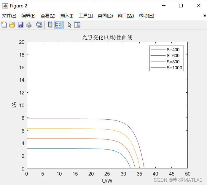 Mppt photovoltaic maximum power point tracking control matlab simulation