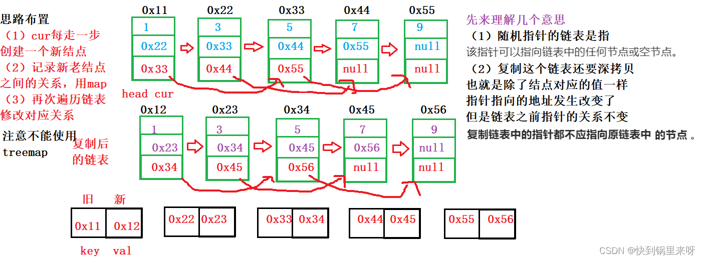 【Map与Set】之LeetCode＆牛客练习