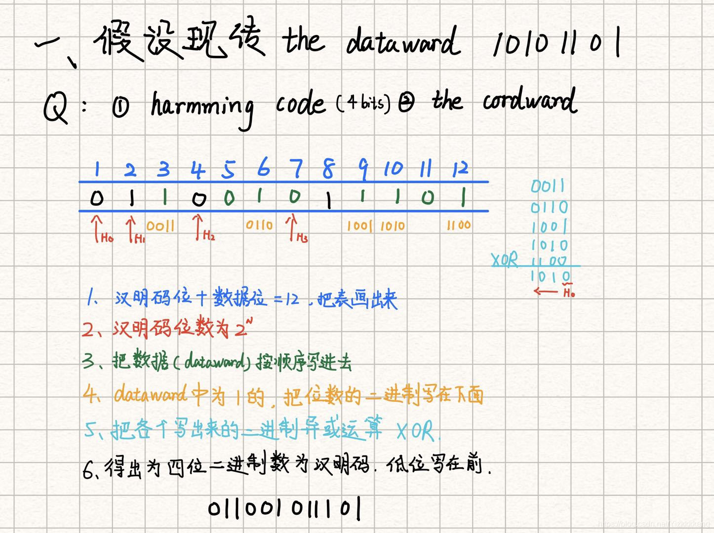 通信原理——纠错编码 | 汉明码（海明码）手算详解