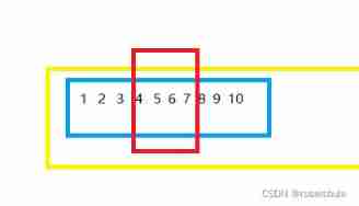 On MEM series functions of C language