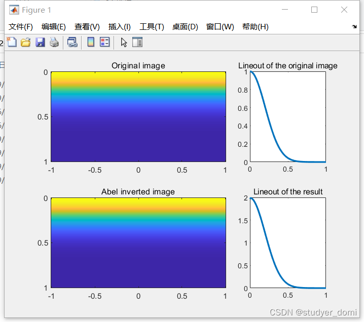 matlab abel变换图片处理