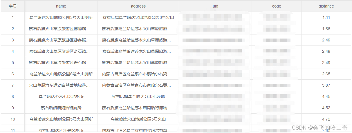 MySQL queries nearby data And sort by distance