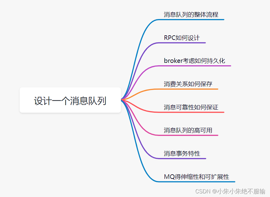 Insert picture description here