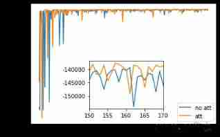  How to use matplotlib Library to achieve graphic local data amplification display 