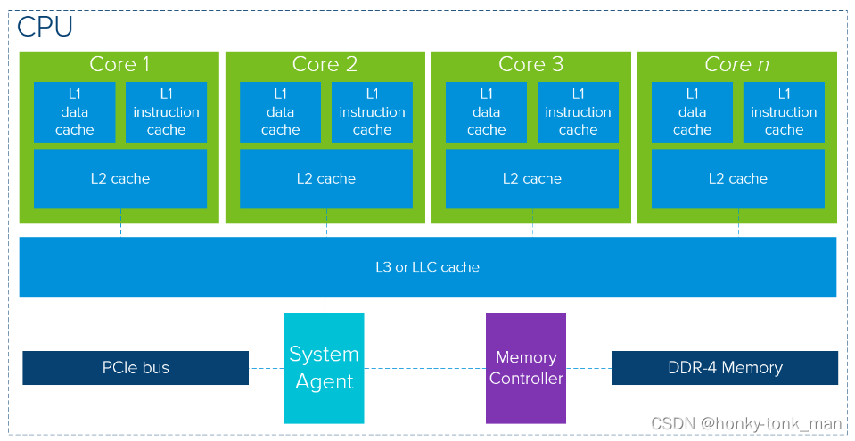 浅谈GPU:历史发展，架构
