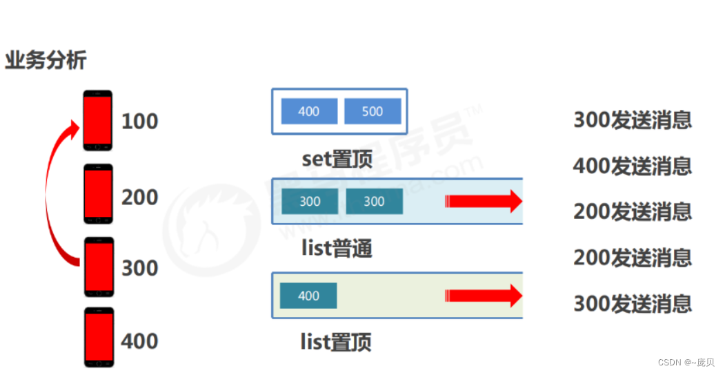 [ Failed to transfer the external chain picture , The origin station may have anti-theft chain mechanism , It is suggested to save the pictures and upload them directly (img-axvdOkZt-1656900930151)(C:/Users/86158/AppData/Roaming/Typora/typora-user-images/image-20220704101203542.png)]