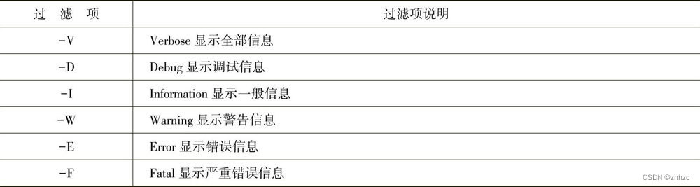 Chapter IX app project test (2) test tools