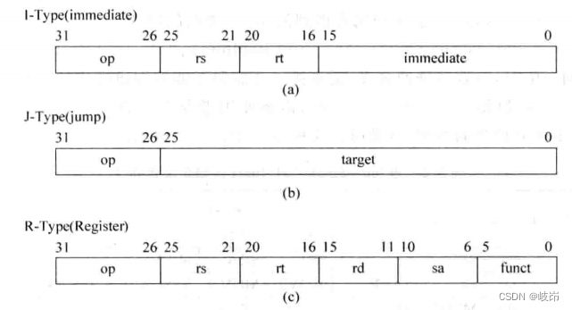 Superscalar processor design yaoyongbin Chapter 5 instruction set excerpt