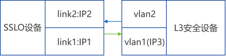  Automatically 、 intelligence 、 visual ！ Convinced SSLO Eight designs behind the scheme _ Pooling _06