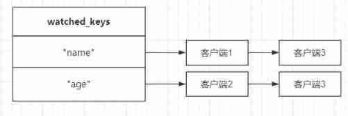 Redis' transaction mechanism