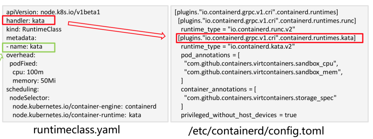 InfoQ geek media's 15th anniversary solicitation | in depth analysis of container runtime Technology