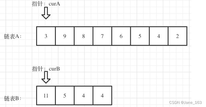  chart 1 source ： Random code recording 