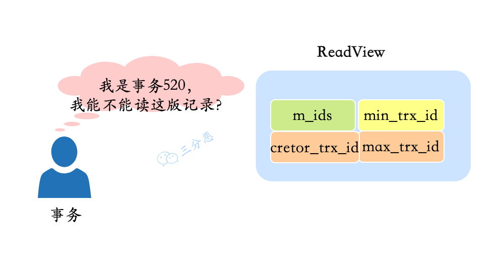 事务和ReadView