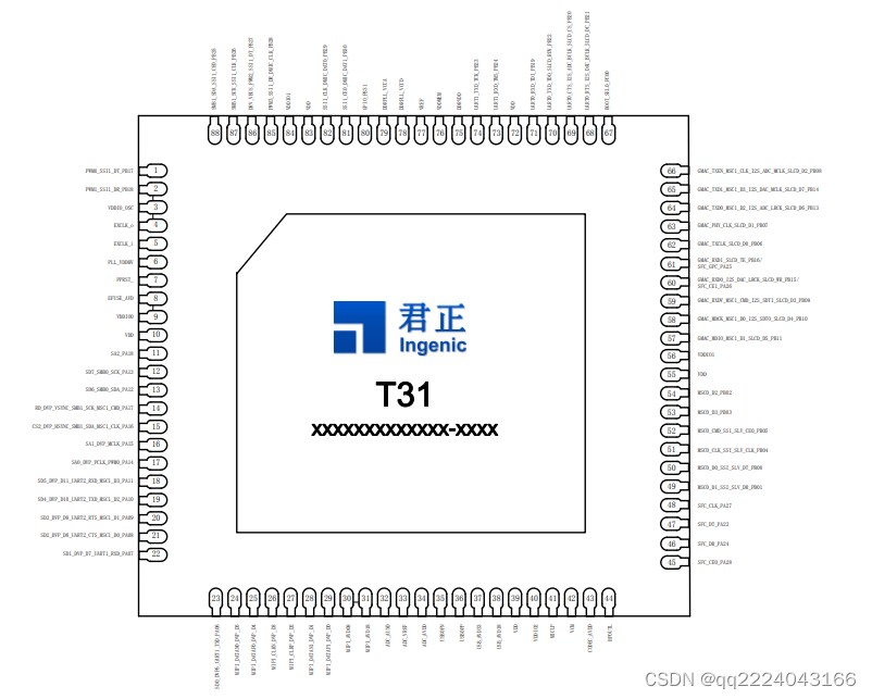 【T31ZL智能视频应用处理器资料】