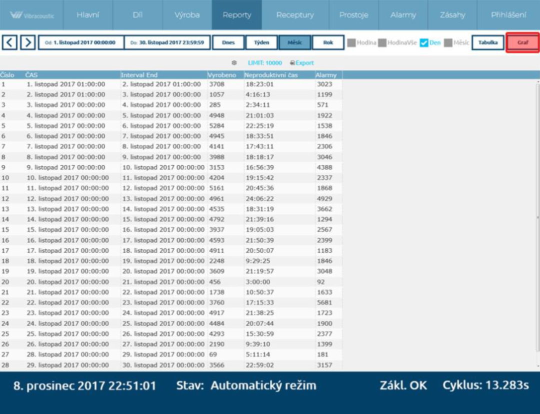 [SCADA case] myscada helps VIB company realize the modernization and upgrading of production line