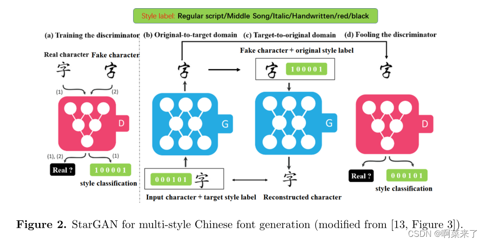  Insert picture description here 