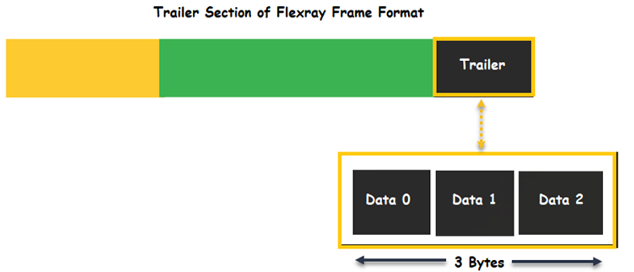 flexray frame.png 的预告片