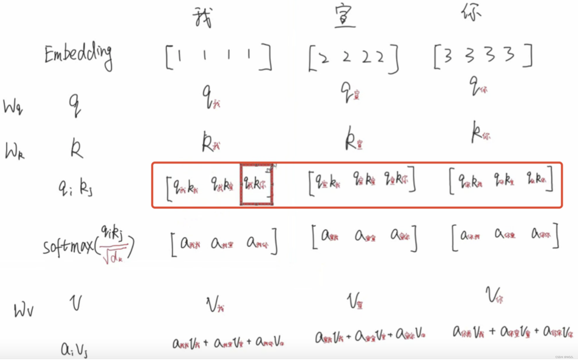 [外链图片转存失败,源站可能有防盗链机制,建议将图片保存下来直接上传(img-AzEXehrY-1654004570011)(https://note.youdao.com/yws/res/2/WEBRESOURCE6a9447414fe6ef8c0365921789d0b722)]