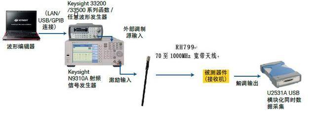 Keysight n9320b RF spectrum analyzer solves tire pressure monitoring scheme