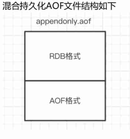 [redis foundation] understand redis persistence mechanism together (rdb+aof graphic explanation)