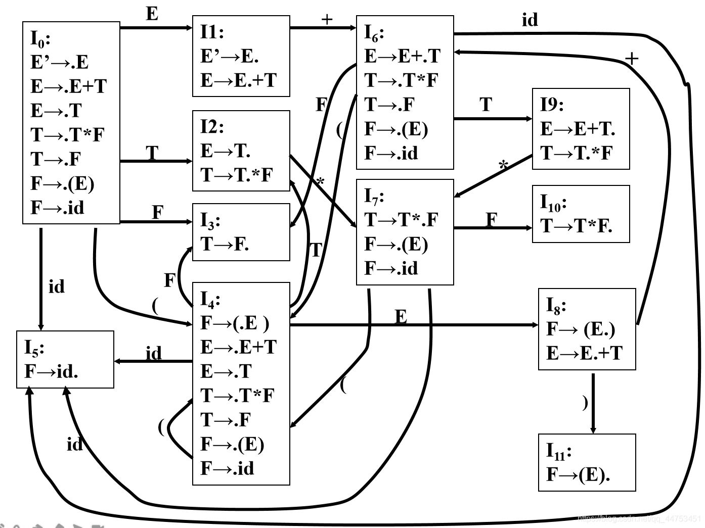  Insert picture description here 