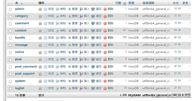 利用PHP开发的一款万能、表白墙系统部分代码片段