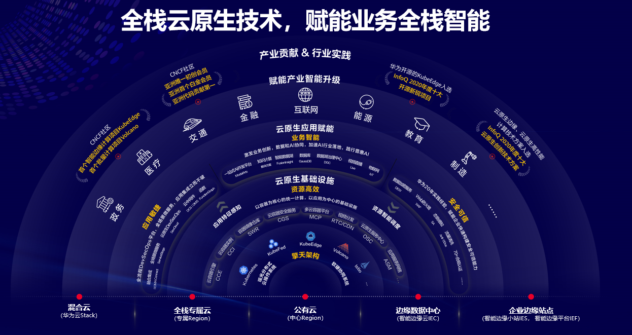 未來已來:雲原生時代