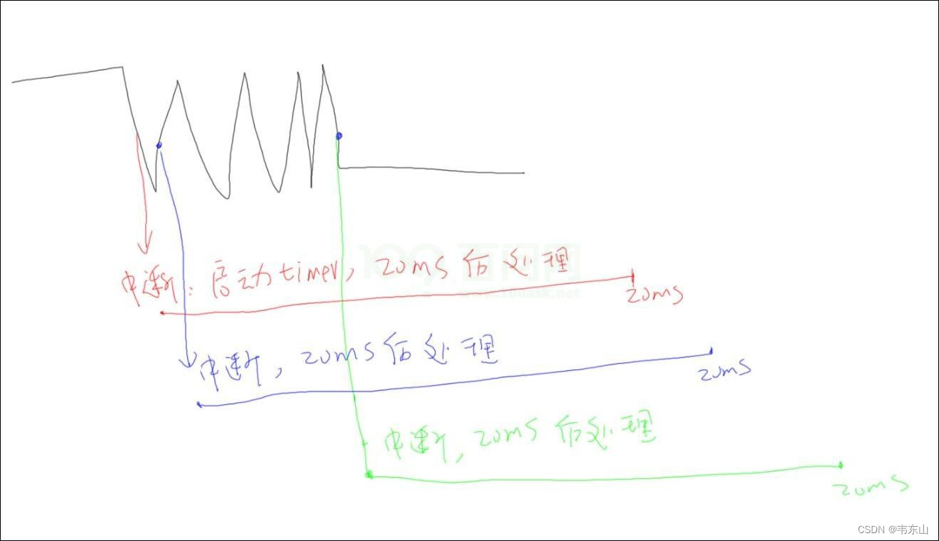  Please add a picture description 