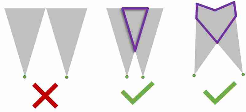 Introduction Guide to stereo vision (5): dual camera calibration [no more collection, I charge ~]