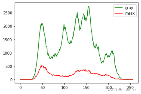 Insert picture description here