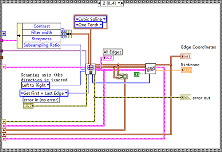 LabVIEW obtains the information of all points found by the clamp function
