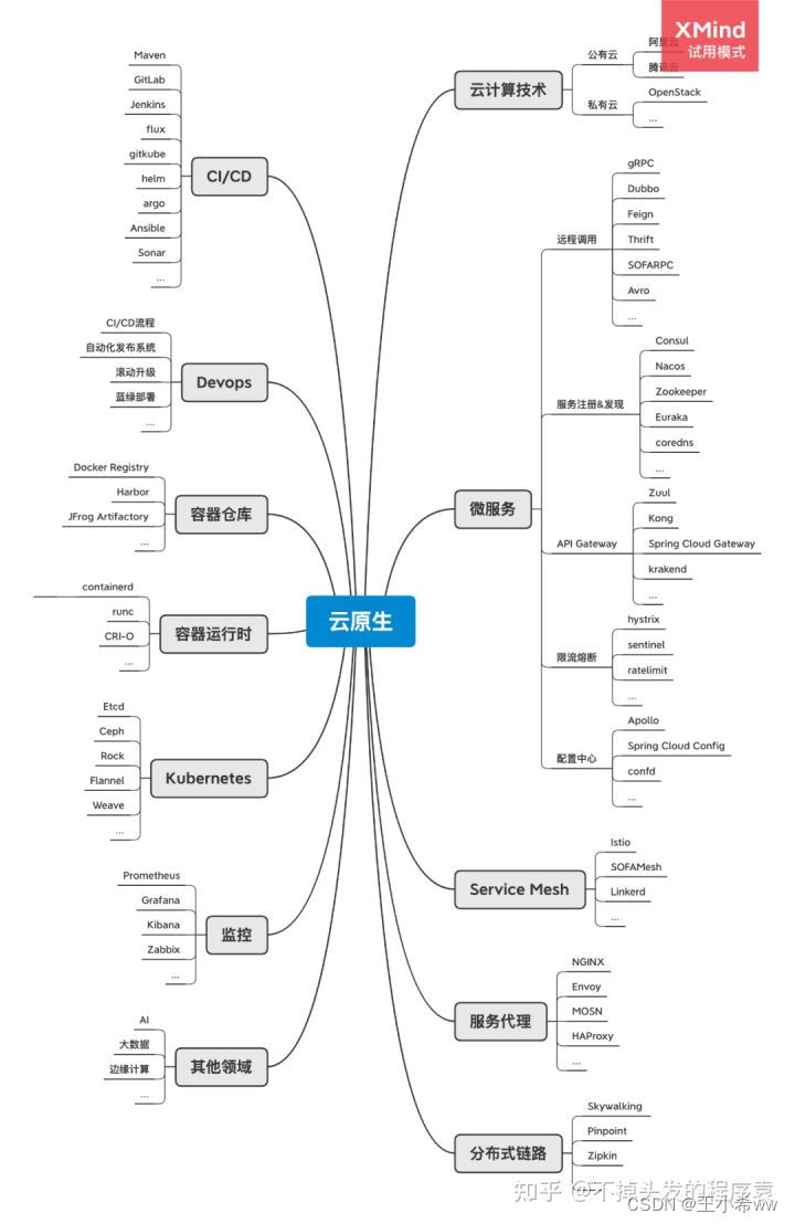 云原生（待更新）