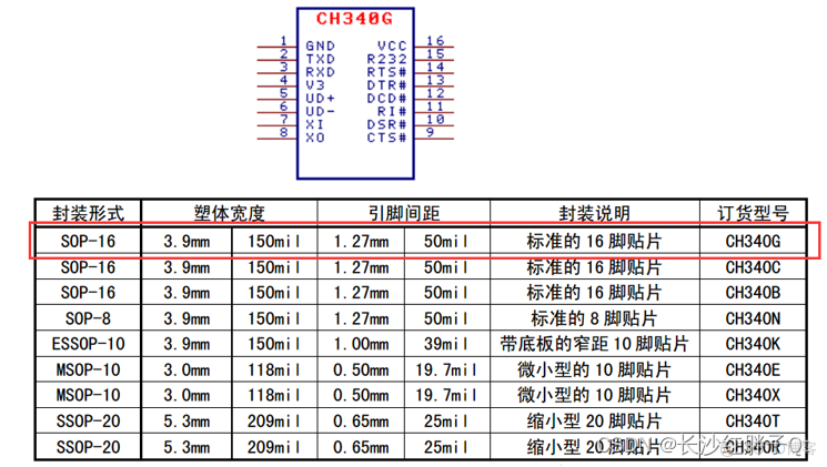 硬件开发笔记（十）: 硬件开发基本流程，制作一个USB转RS232的模块（九）：创建CH340G/MAX232封装库sop-16并关联原理图元器件_封装_03