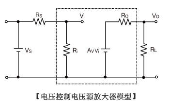 Voltage controlled voltage source amplifier model