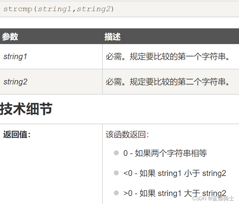 Analog library function