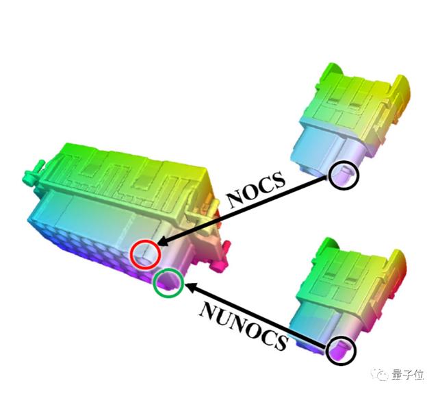 Google X开源抓取机械臂，无需人工标注就能一眼找到目标零件[转]