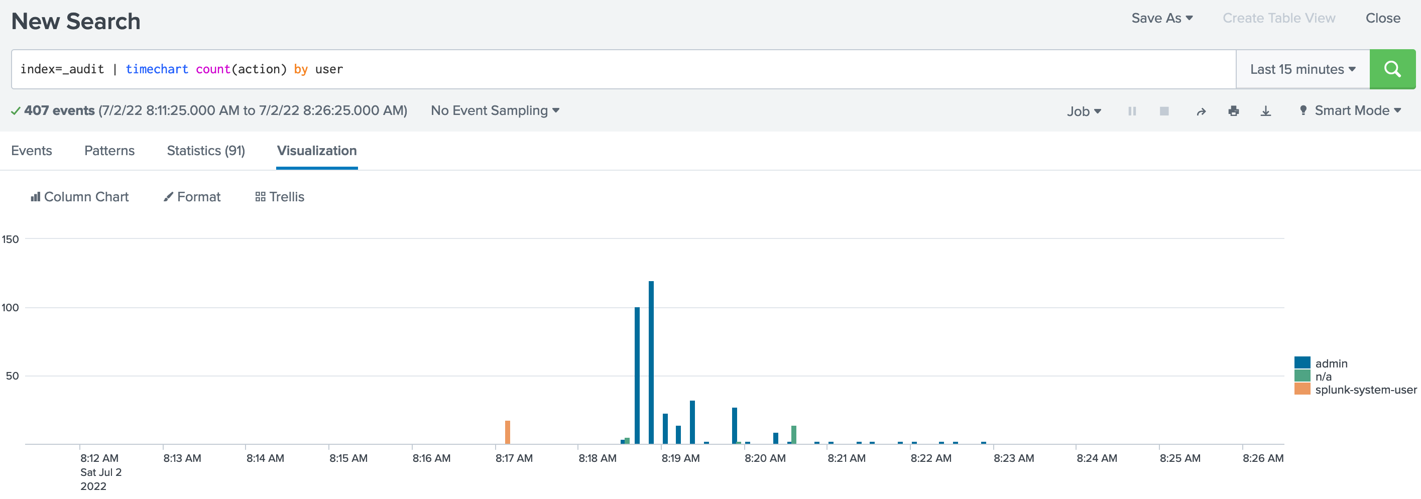 Splunk audit setting