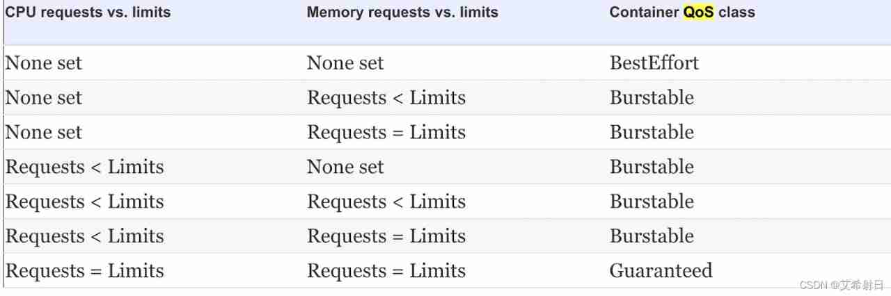 Insert picture description here