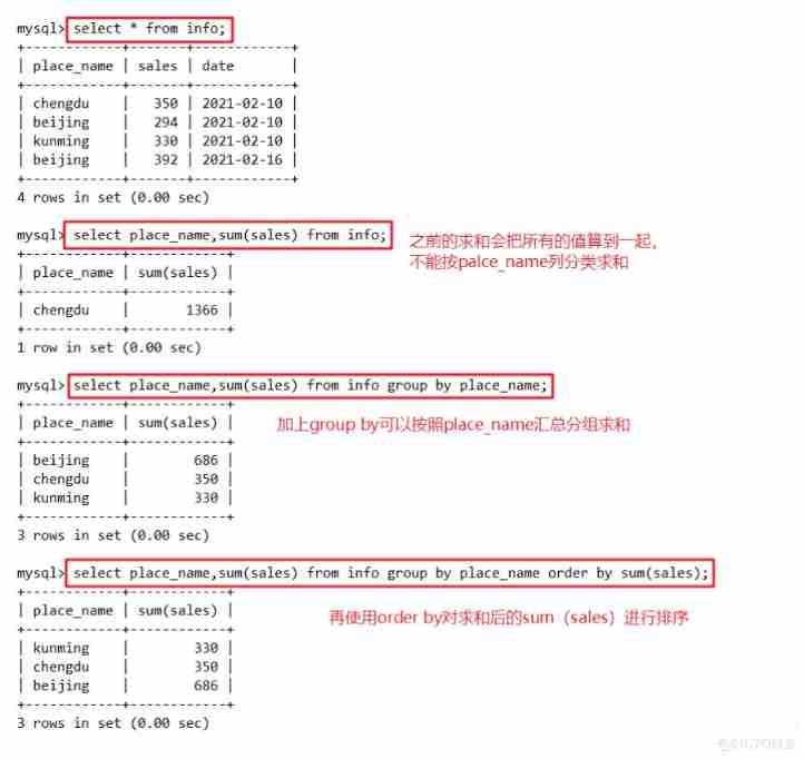  database ——MySQL senior SQL sentence （ One ）_ Table name _26