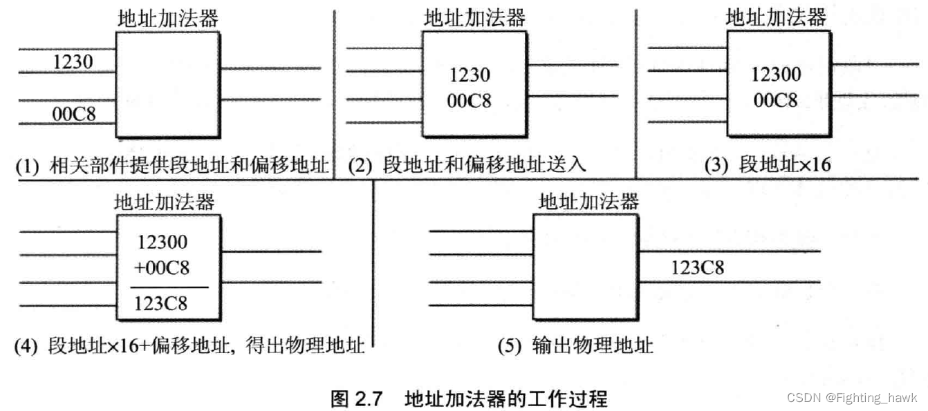 【汇编语言02】第2章 寄存器——理论知识