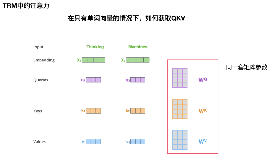 Transformer详细解读与预测实例记录