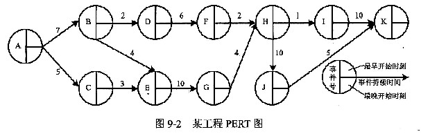 Pert diagram (engineering network diagram)